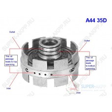 SUPPORT, CENTER SUPPORT, CENTER