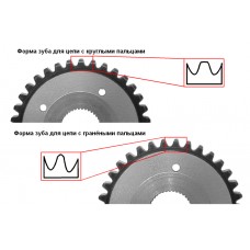 Шестерня цепи ведущая 3T40, 4T60E (T33) 84-? Шестерня цепи ведущая 3T40, 4T60E (T33) 84-?