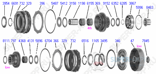 Mainshaft Gears