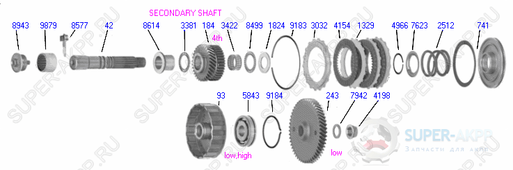 Secondary Shaft