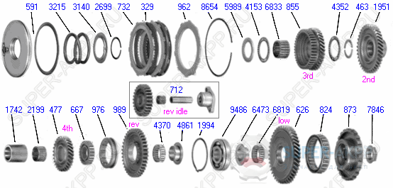 Countershaft Gears