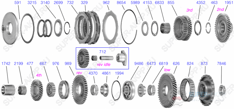 Countershaft Gears