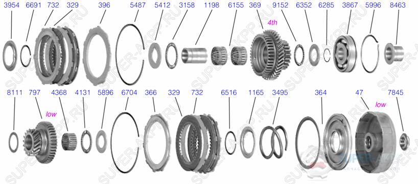 Main Shaft Gears