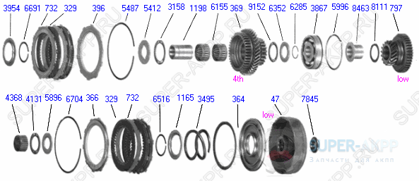 Mainshaft Gears