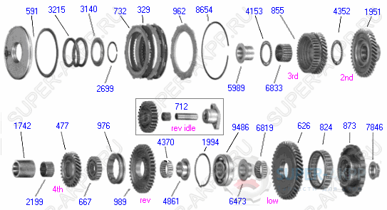 Counter Shaft Gears
