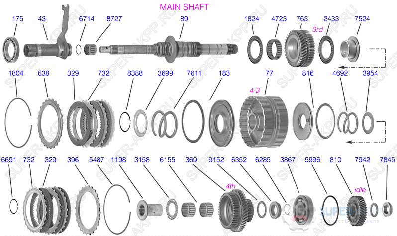 Mainshaft